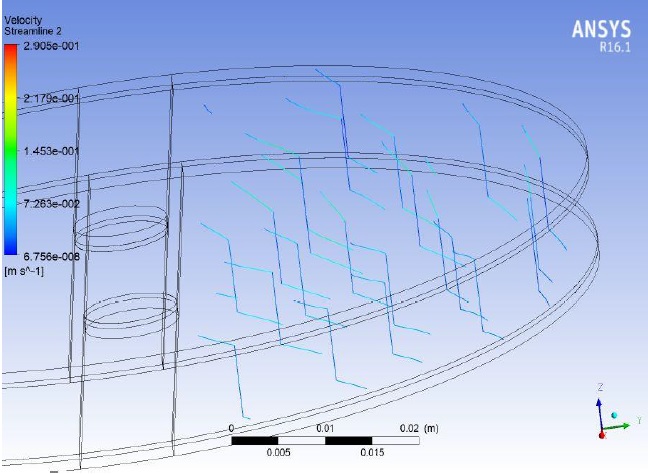 شبیه سازی و مدلسازی پیشگرمکن هوای BISECTOR با استفاده از cfd