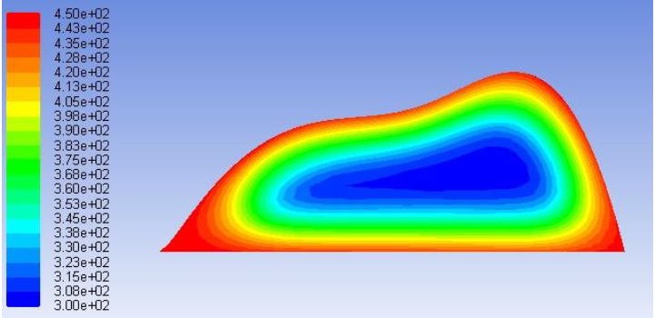 طراحی بهینه المان گرمایی موج دار پیشگرمکن هوا با استفاده از cfd
