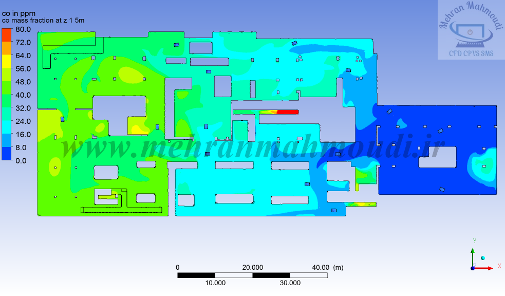 مدلسازی CFD سیستم تهویه پارکینگ