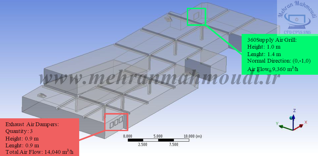 شبیه سازی CFD سیستم تهویه پارکینگ
