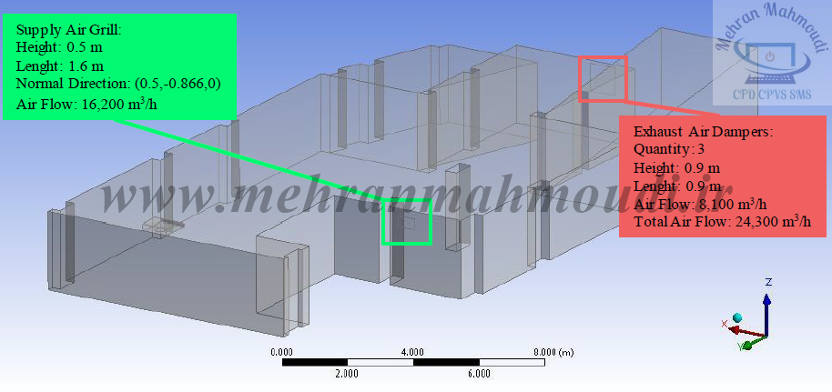 شبیه سازی CFD سیستم تهویه پارکینگ