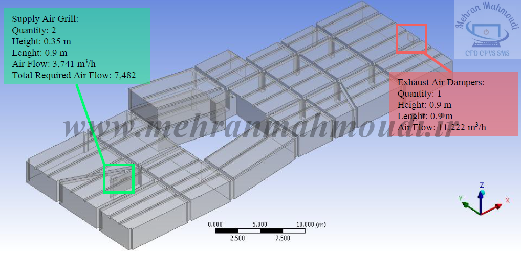 شبیه سازی CFD سیستم تهویه پارکینگ